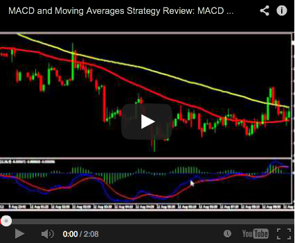 Using bollinger bands with macd